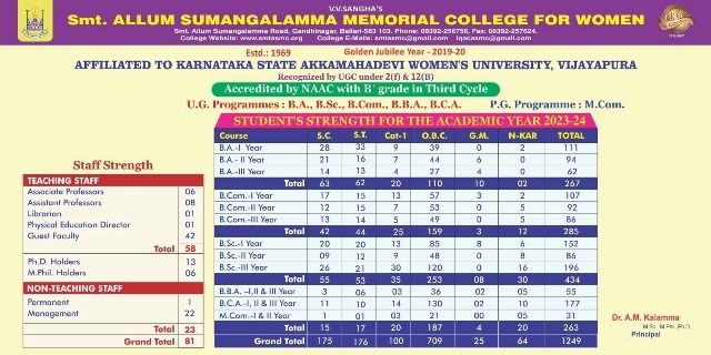2023 admission list final