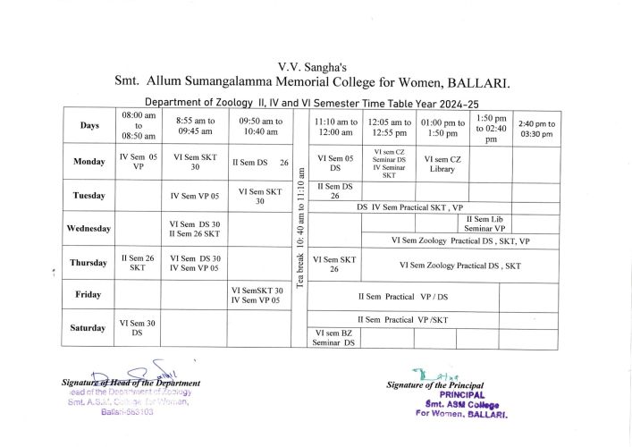 2024 zoology even semester