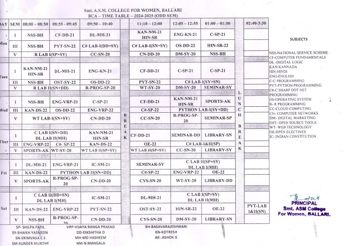 bca 2024 sem tt