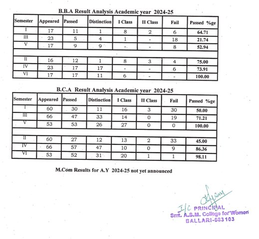 2024 25 Result Analaysis 2