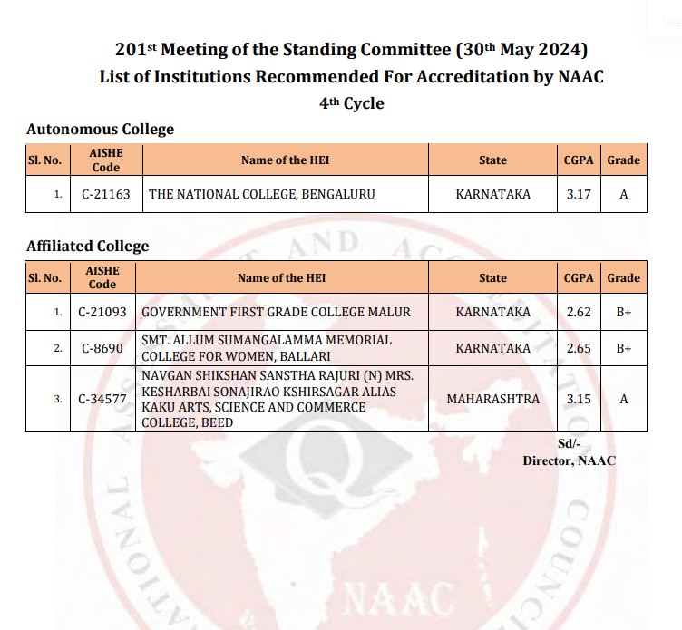 NAAC IV CYCLE RESULT