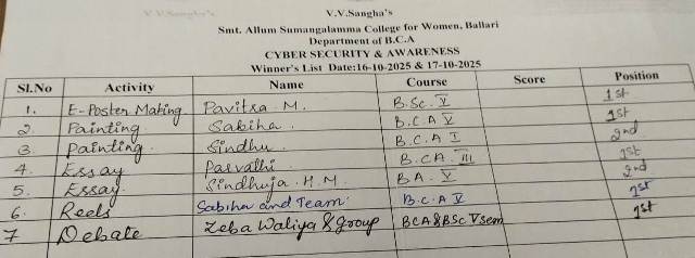 cyber winners