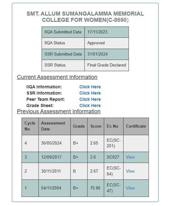 naac status