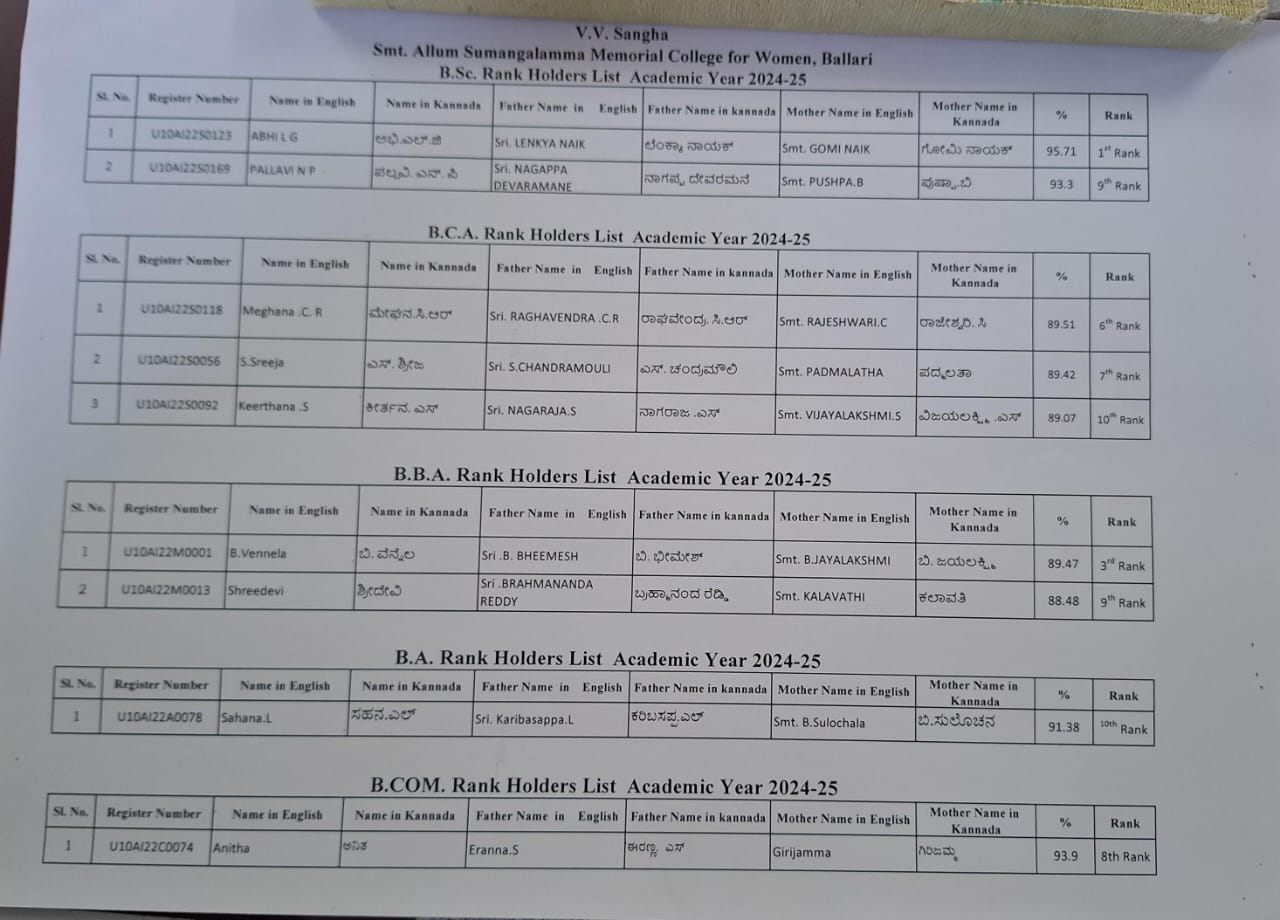 rank holders list